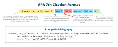 apa generador|APA Formatting and Citation (7th Ed.) 